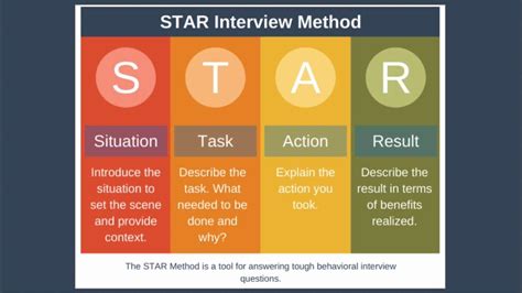 How To Use the STAR Interview Response Technique .